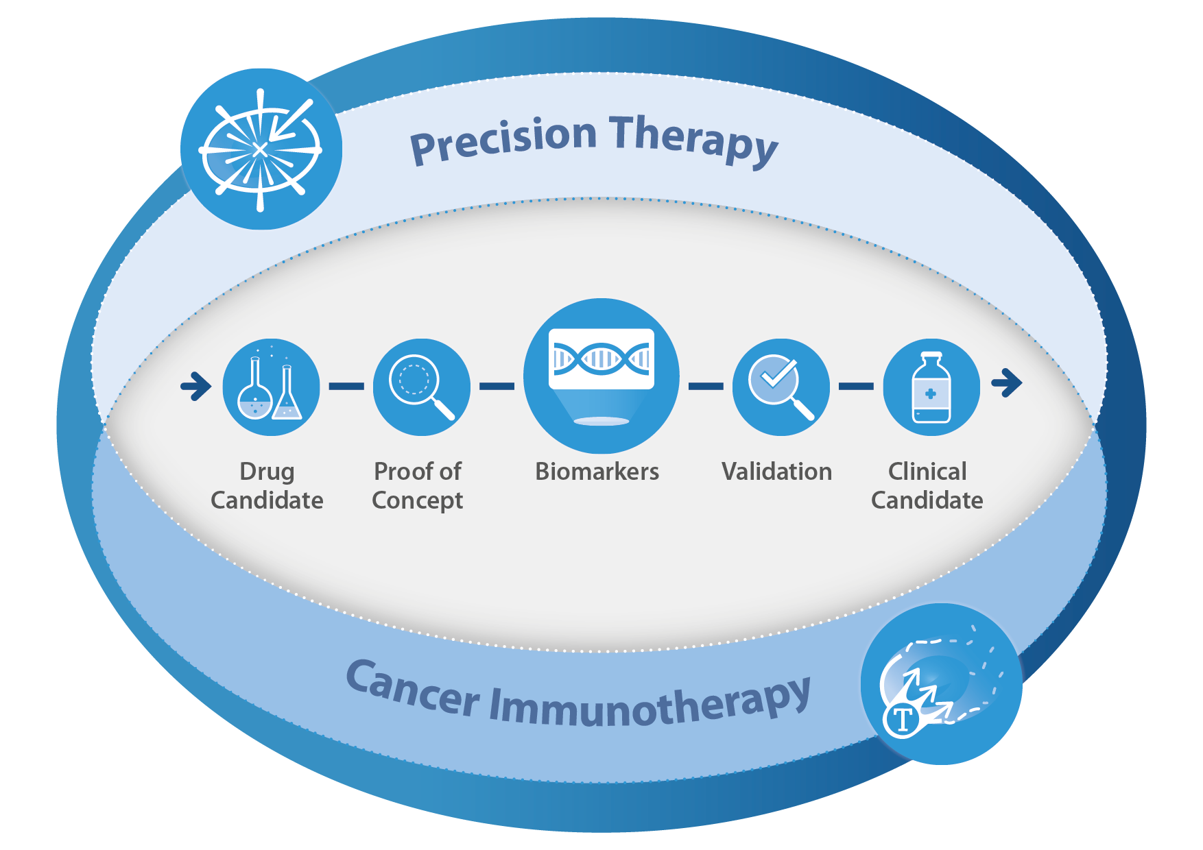 Precision Oncology NTRC Oncolines™
