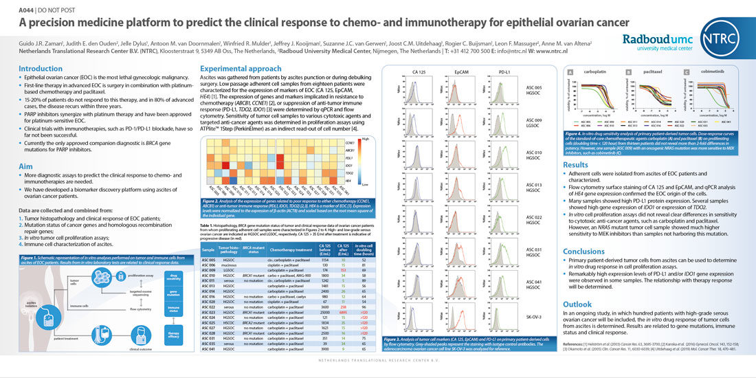 A Precision Medicine Platform To Predict The Clinical Response To Chemo And Immunotherapy For Epithelial Ovarian Cancer