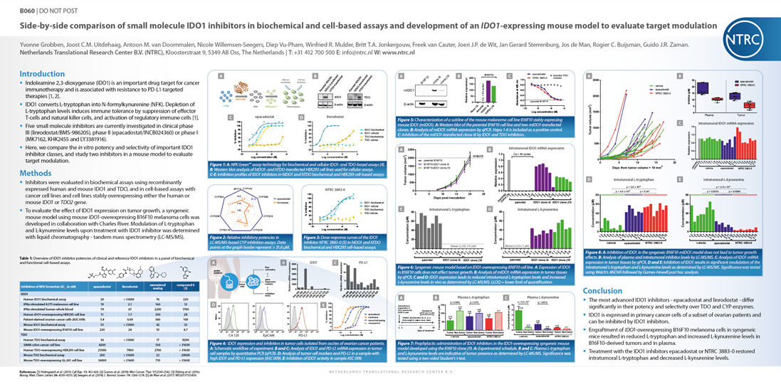 Side-by-side comparison of small molecule IDO1 inhibitors