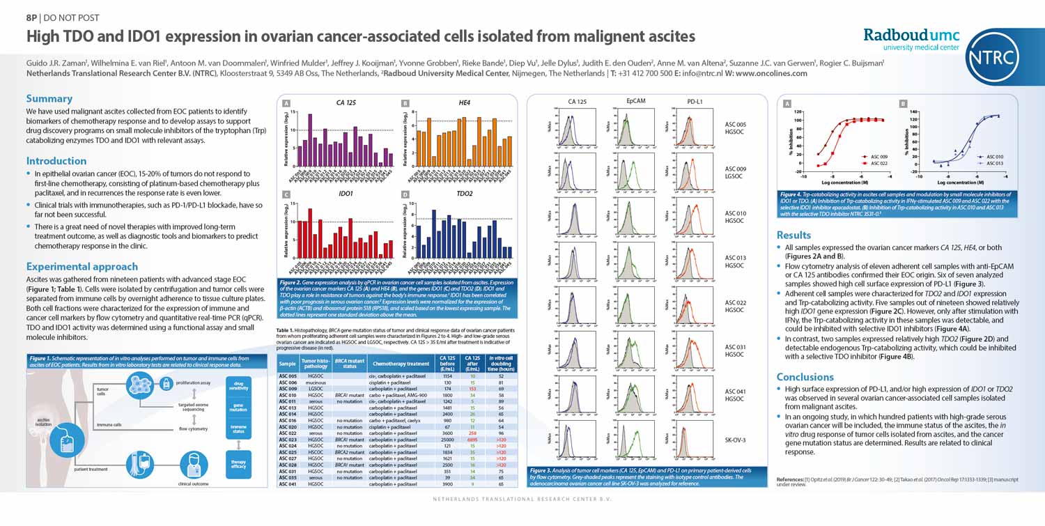 Side-by-side comparison of small molecule IDO1 inhibitors