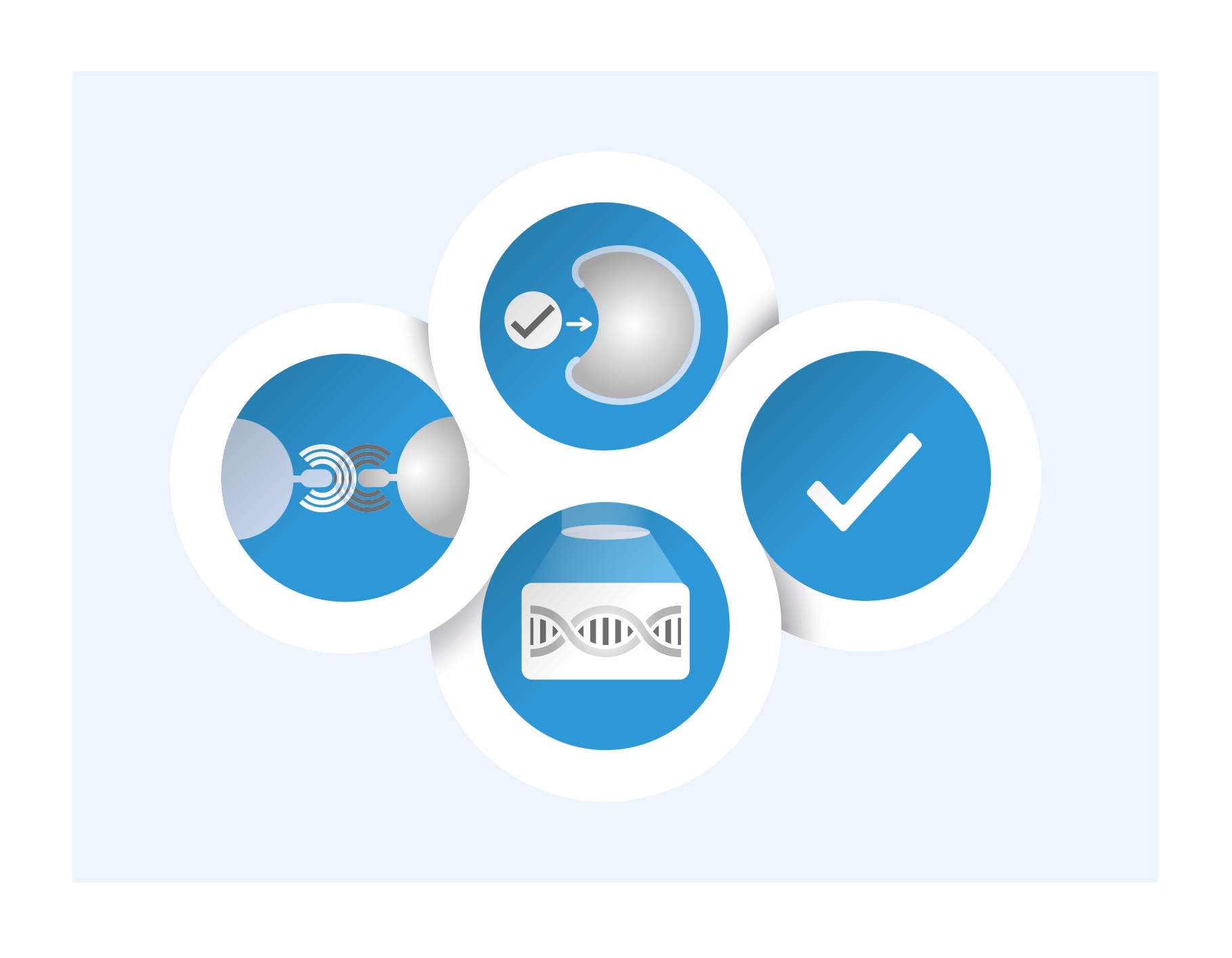 Eurostars NTRC Pelago Pangaea Eurostars collaboration to develop a biomarker platform for Immuno-Oncology, consisting of markers for Target Engagement, Immune Markers, and Genomic Biomarkers. The Eurostars partners are NTRC (The Netherlands), Pelage Bioscience (Sweden), Pangaea Oncology (Spain).