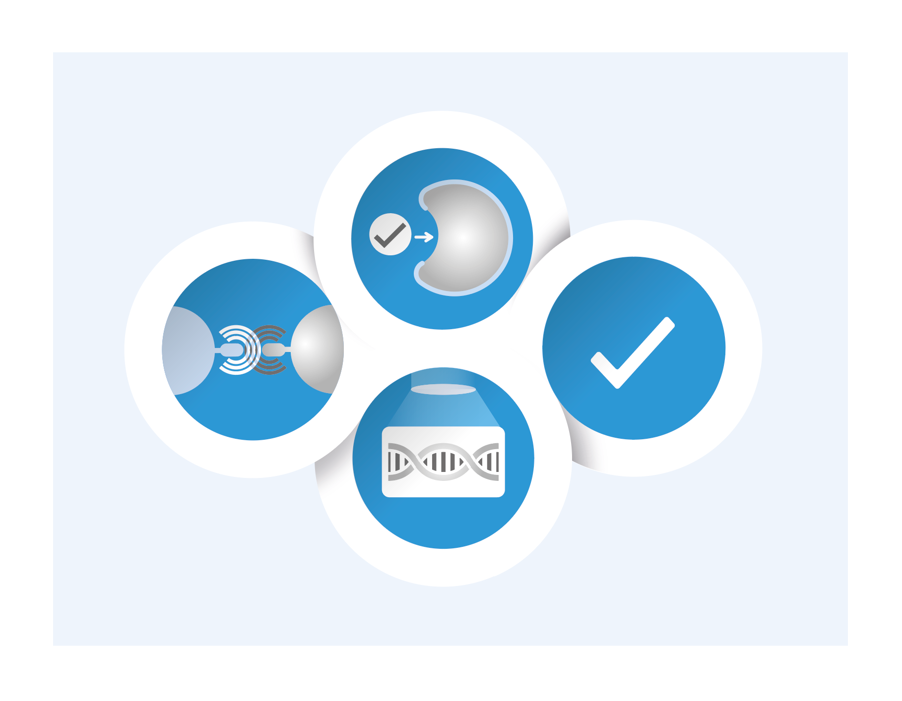 Eurostars collaboration to develop a biomarker platform for Immuno-Oncology, consisting of  markers for Target Engagement, Immune Markers, and Genomic Biomarkers. The Eurostars partners are NTRC (The Netherlands), Pelage Bioscience (Sweden), Pangaea Oncology (Spain).