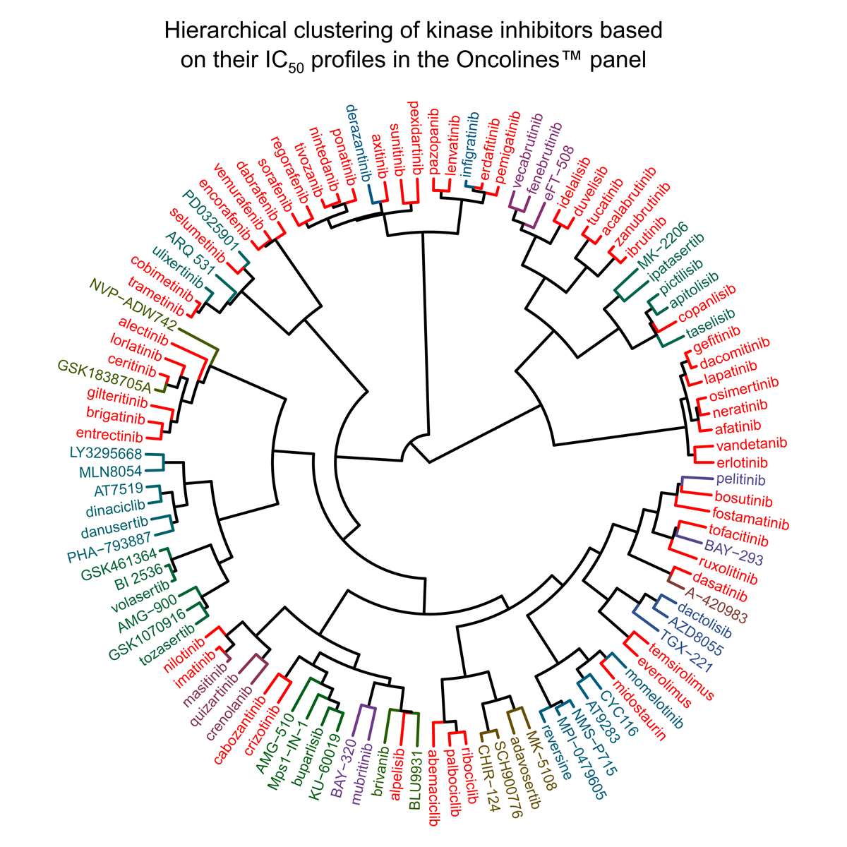 NTRC DoT20 Clustering Of Kinase Inhibitors Web NTRC DoT20 Clustering Of Kinase Inhibitors Web
