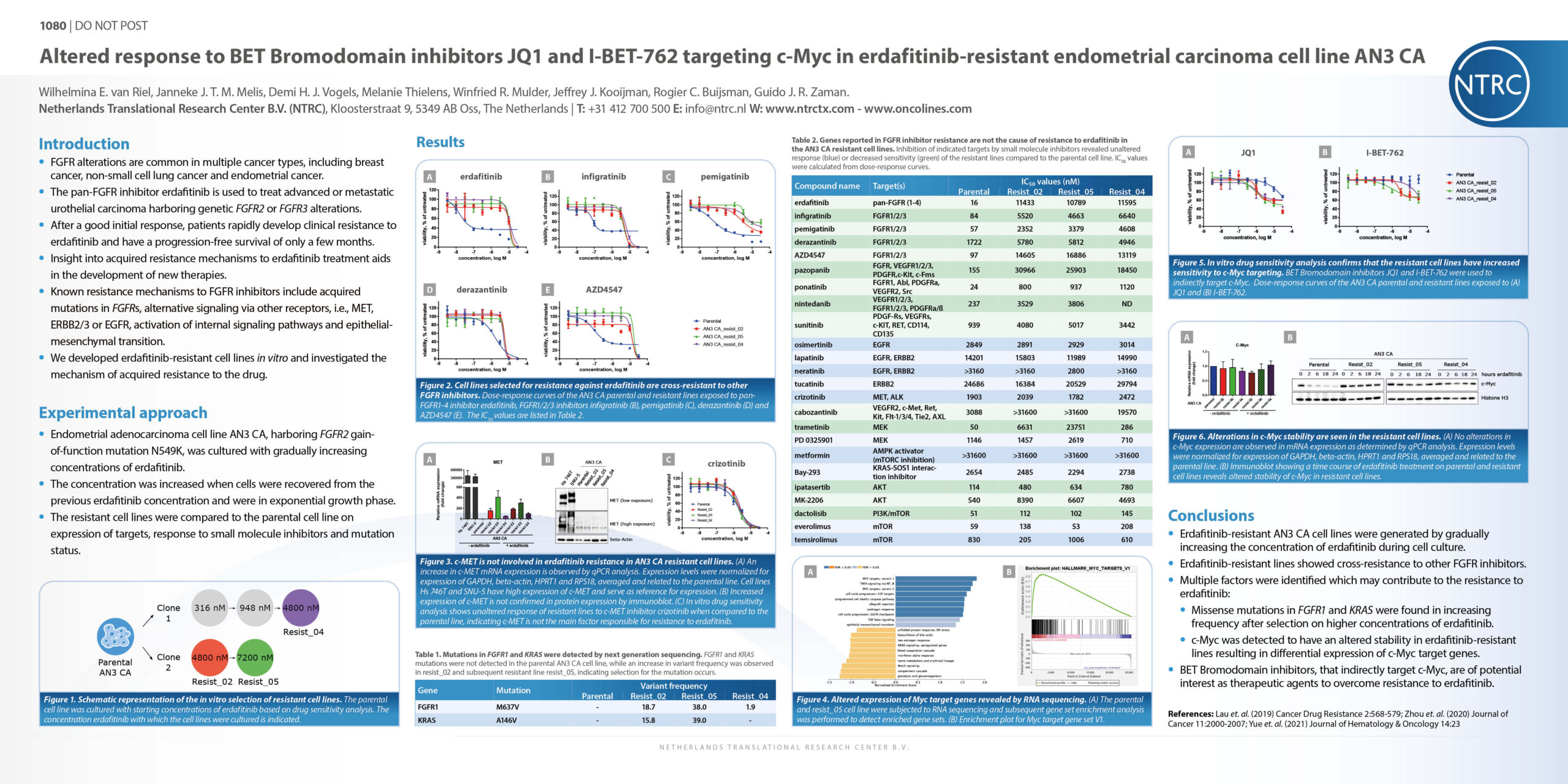 Comparative cancer cell panel profiling of kinase inhibitors approved for clinical use from 2018 to 2020