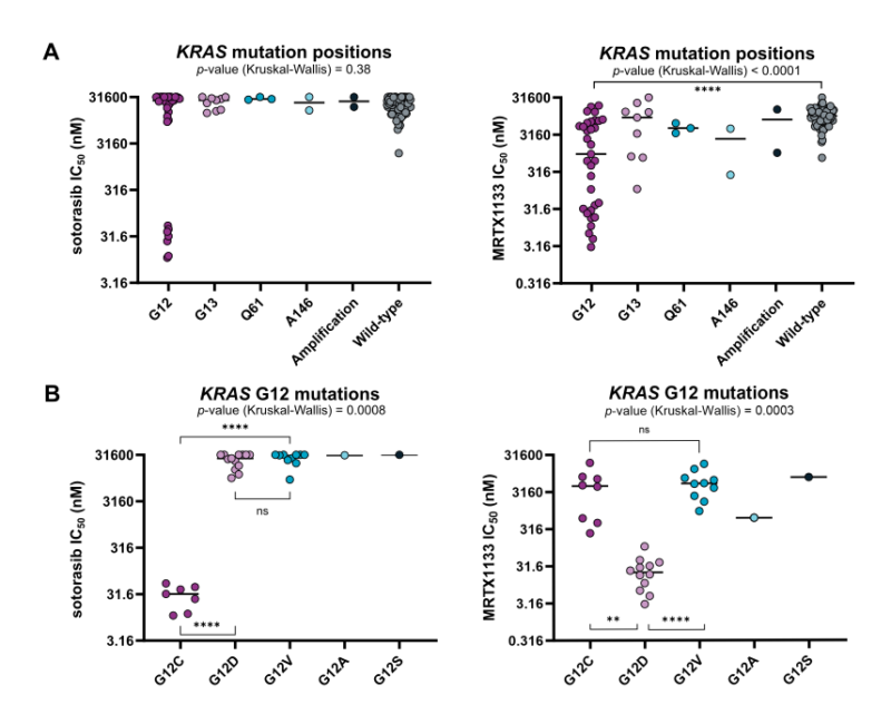 Case study – Stepwise, in-depth cancer gene mutation analysis reveals ...