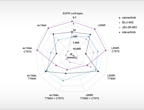 New Oncolines publication: Biochemical and cellular profiling of fourth-generation EGFR inhibitors 